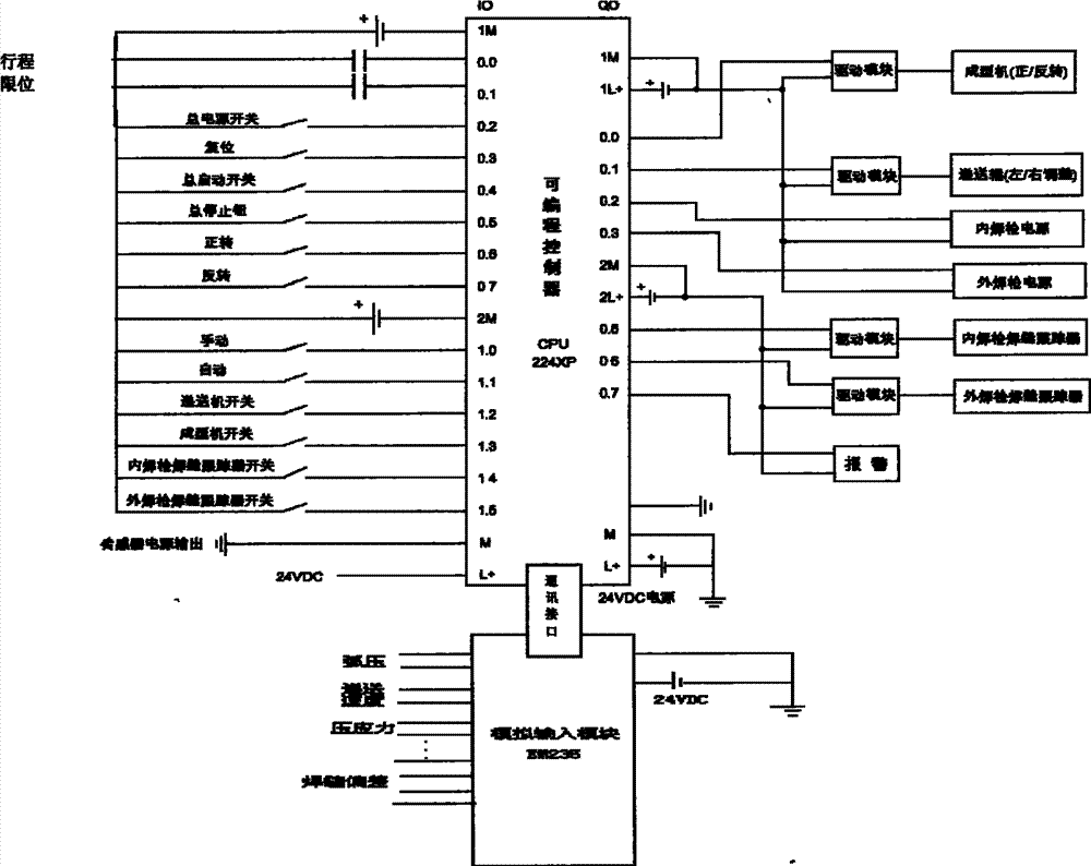 Coordination control system of double metal spiral compound pipe molding and welding