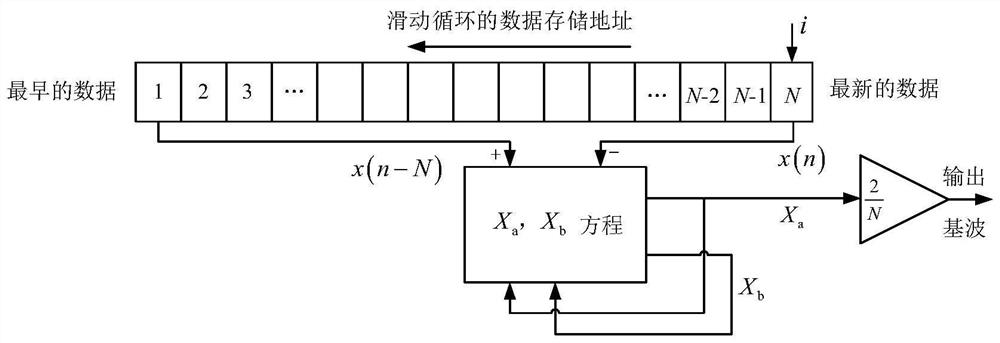 Parallel control method and system for multiple parallel-connected power quality control devices