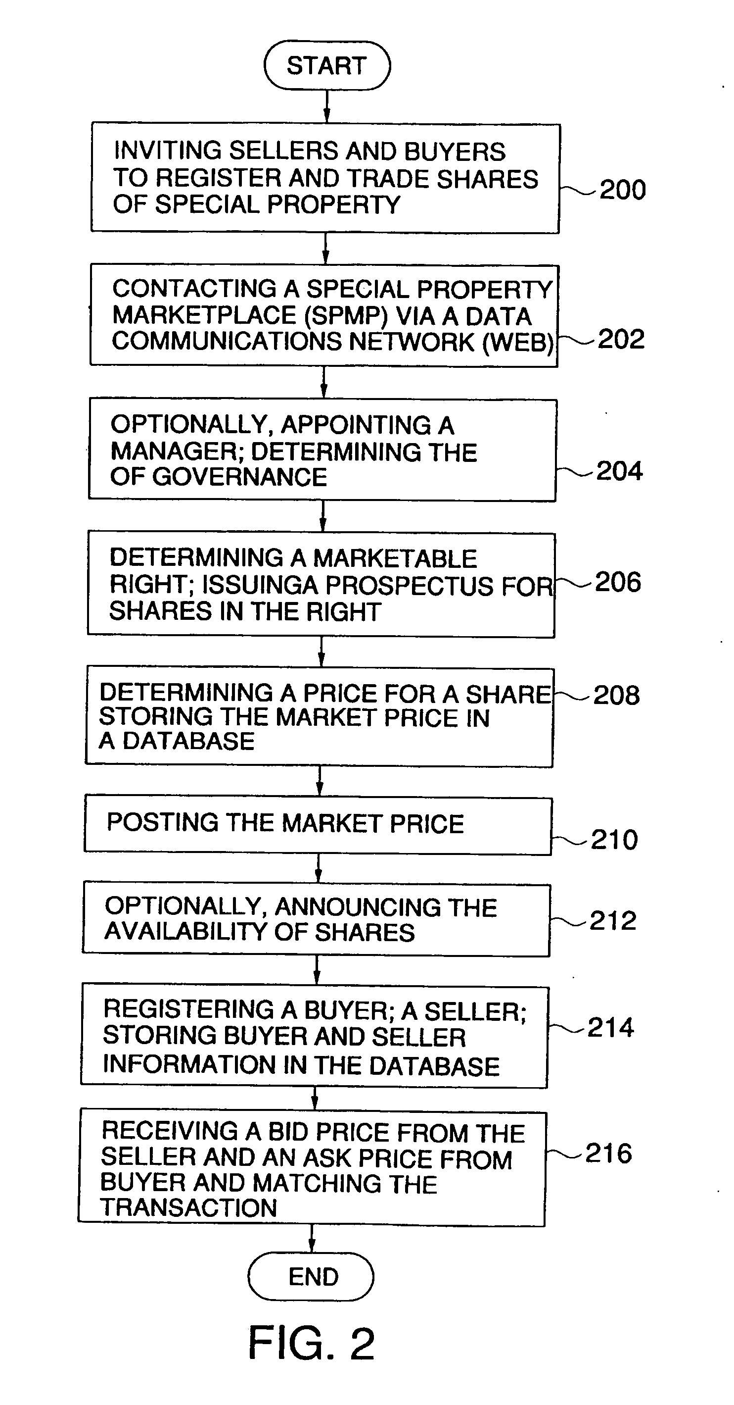 Selling shares in intangible property over the internet