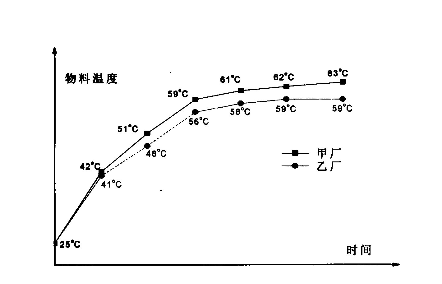 Method for controlling consistency of processing quality in heating processes of tobacco shred processing rollers