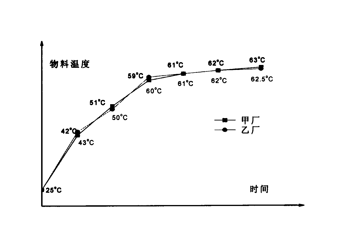 Method for controlling consistency of processing quality in heating processes of tobacco shred processing rollers