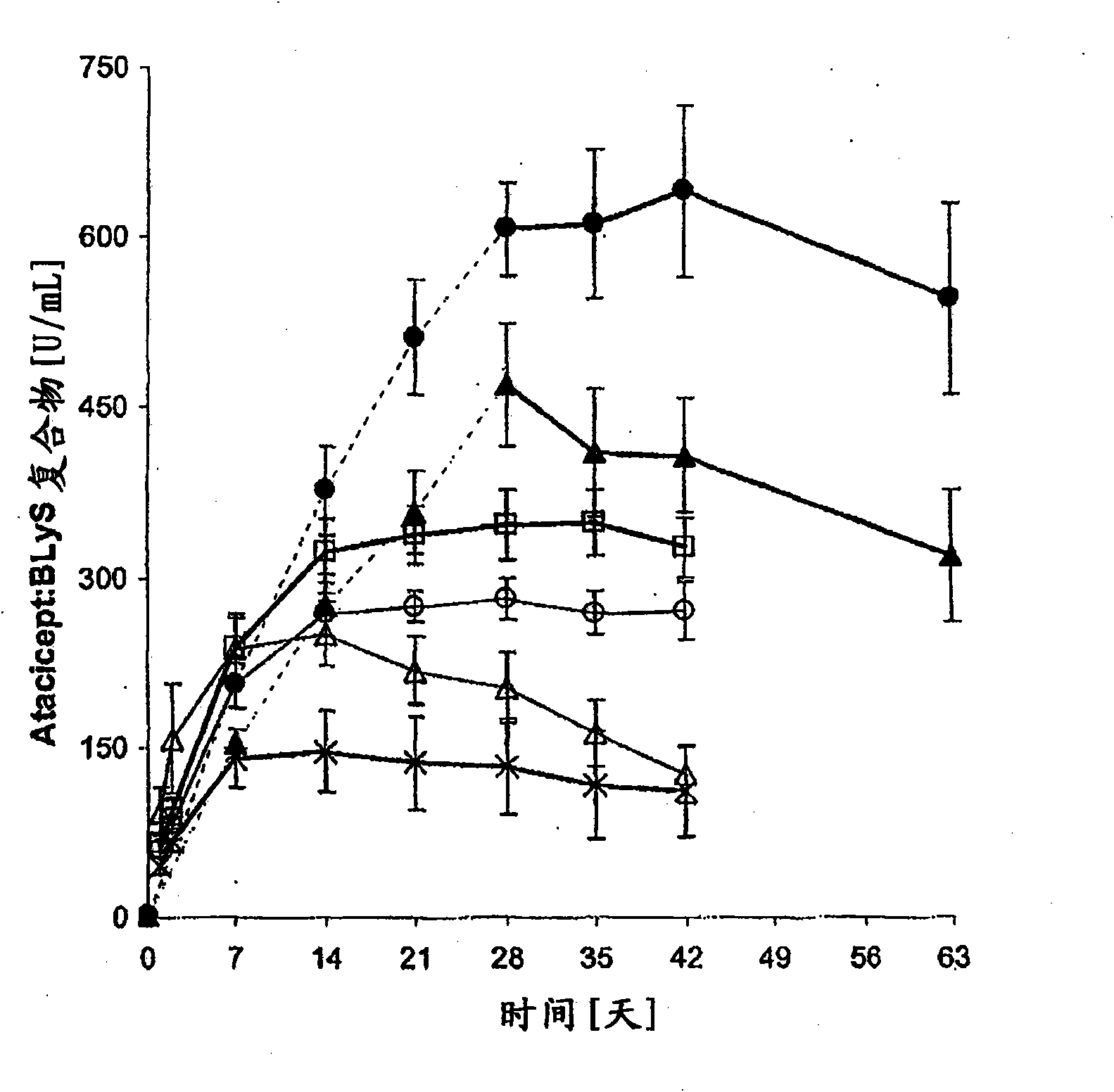 Dosing methods for treating autoimmune diseases using a taci-ig fusion protein such as atacicept