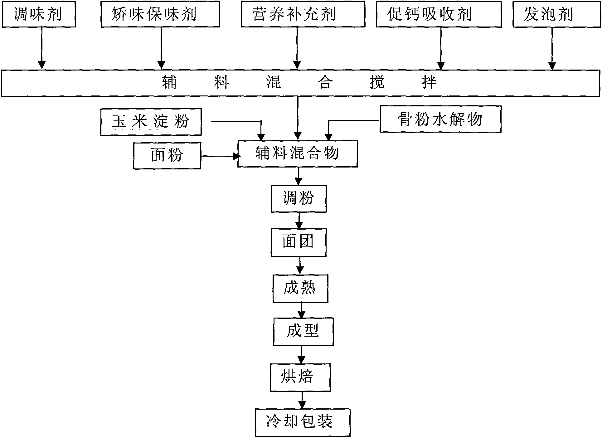 Nutritional biscuit with high bone calcium and making method thereof