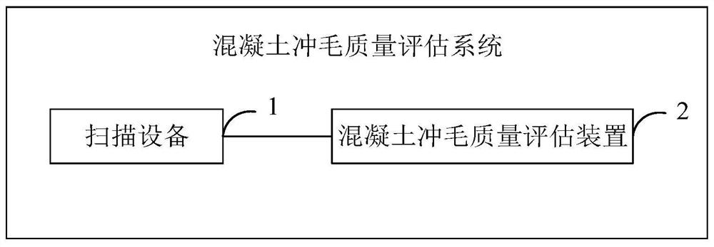 Concrete wool flushing quality evaluation method, device and system