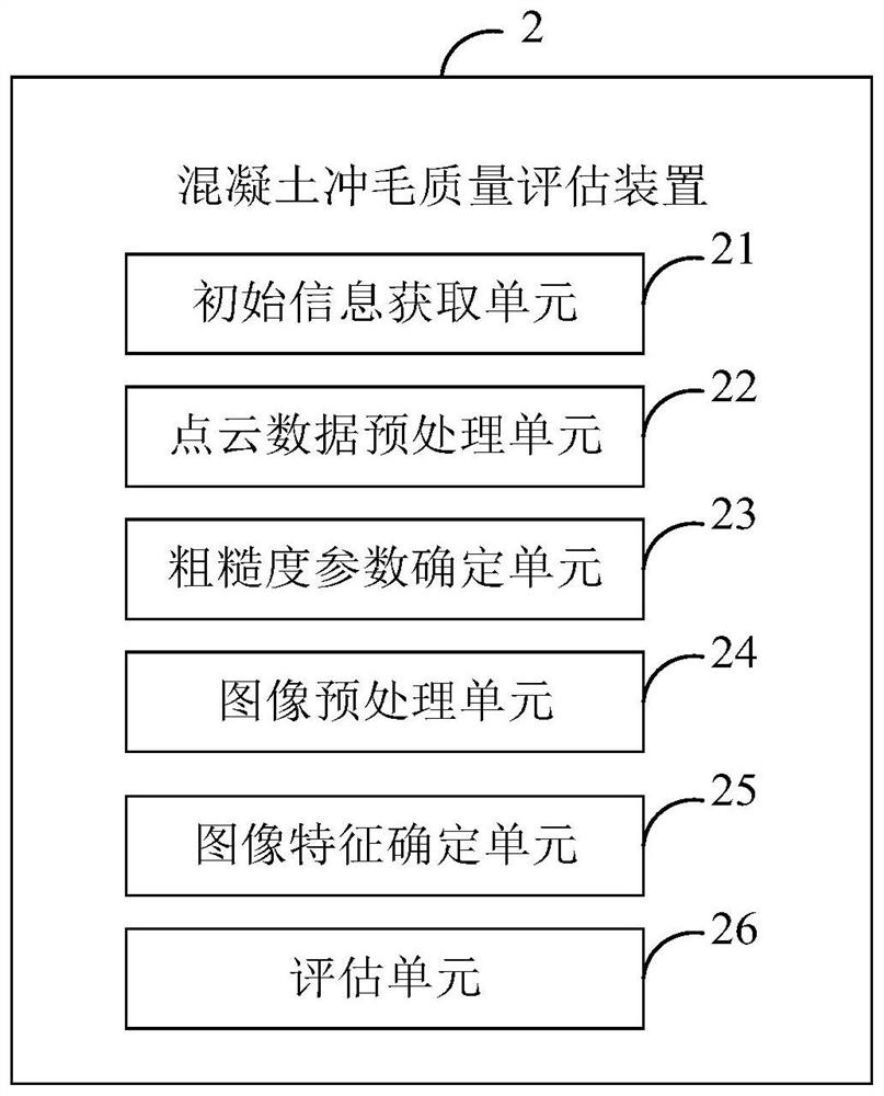 Concrete wool flushing quality evaluation method, device and system