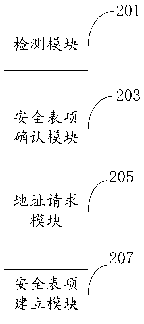 A method and device for implementing roaming between wireless controllers AC