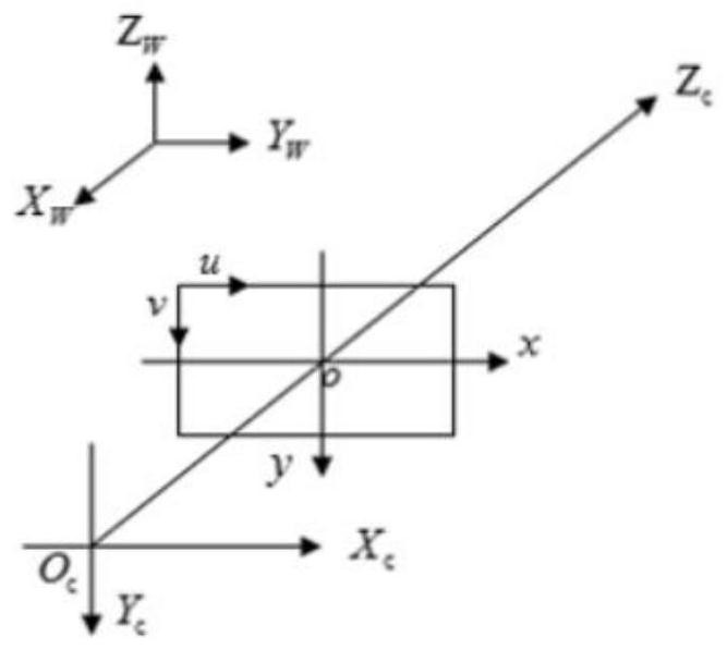 Multi-sensor fusion SLAM algorithm and system thereof