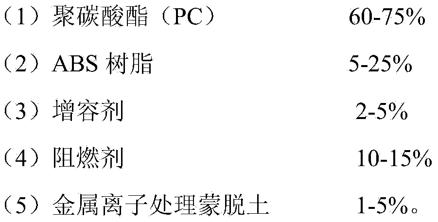 Synergistic flame retardant metal ion treated montmorillonoid PC/ABS (polycarbonate/polyacrylonitrile) alloy material and preparation method of alloy material