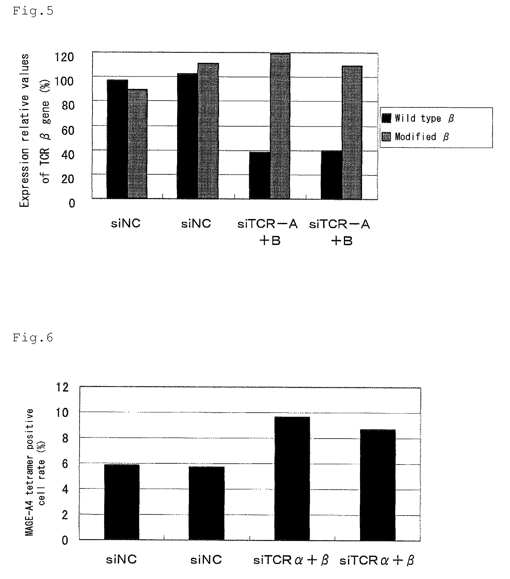 Method for expression of specific gene