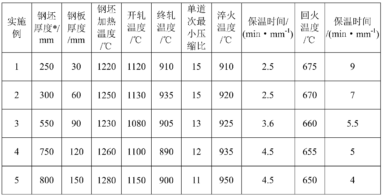 A steel for pressure-bearing boundary parts of steam generators in nuclear power plants and its manufacturing method