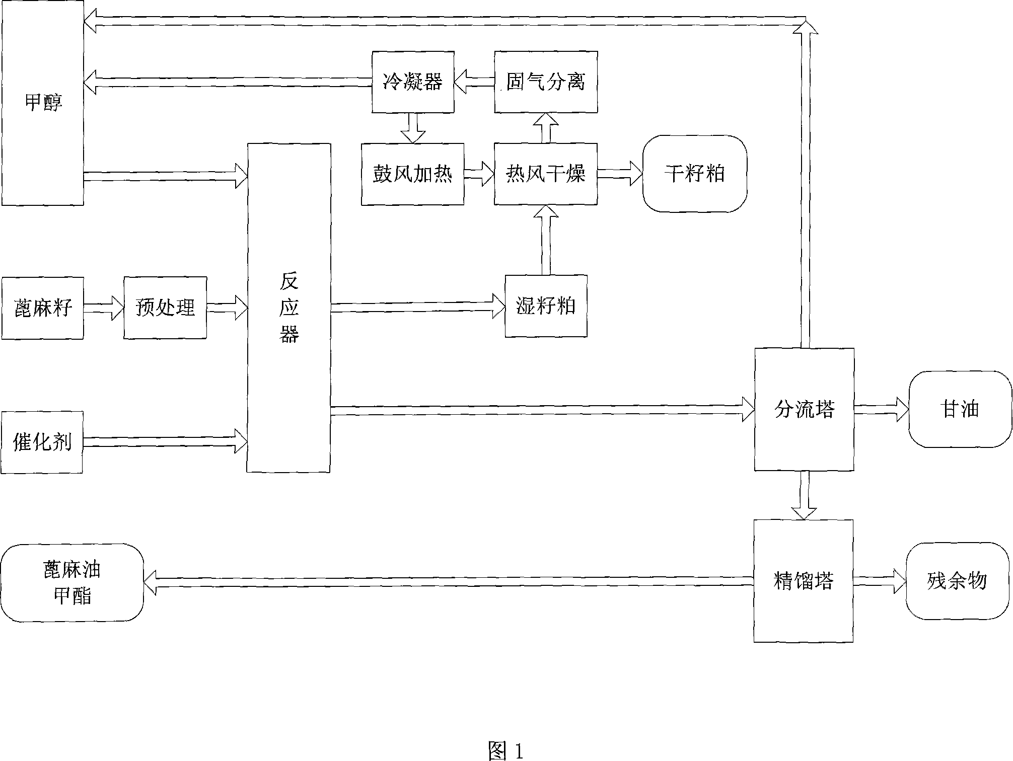 Method for coupling and manufacturing ricinus oil biological diesel oil