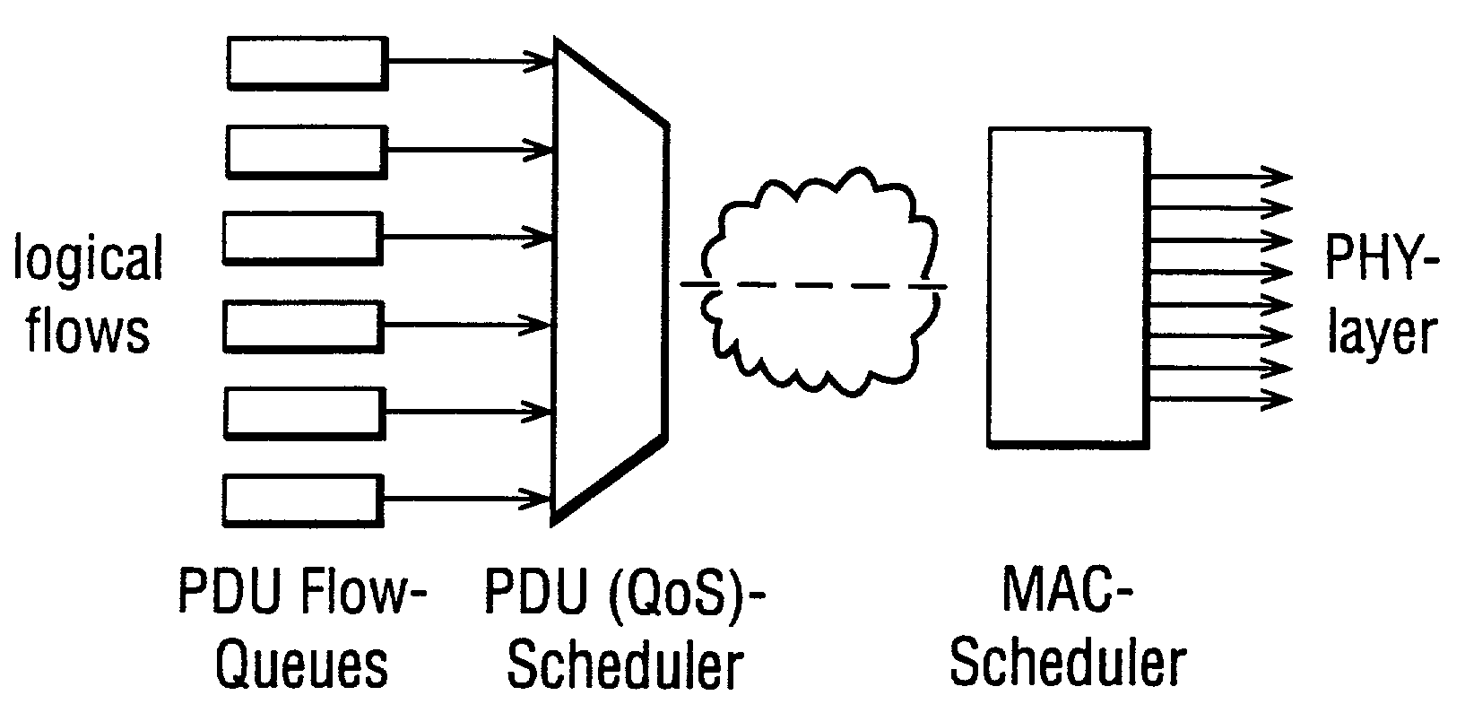 Method and system for UMTS packet transmission scheduling on shared downlink channels