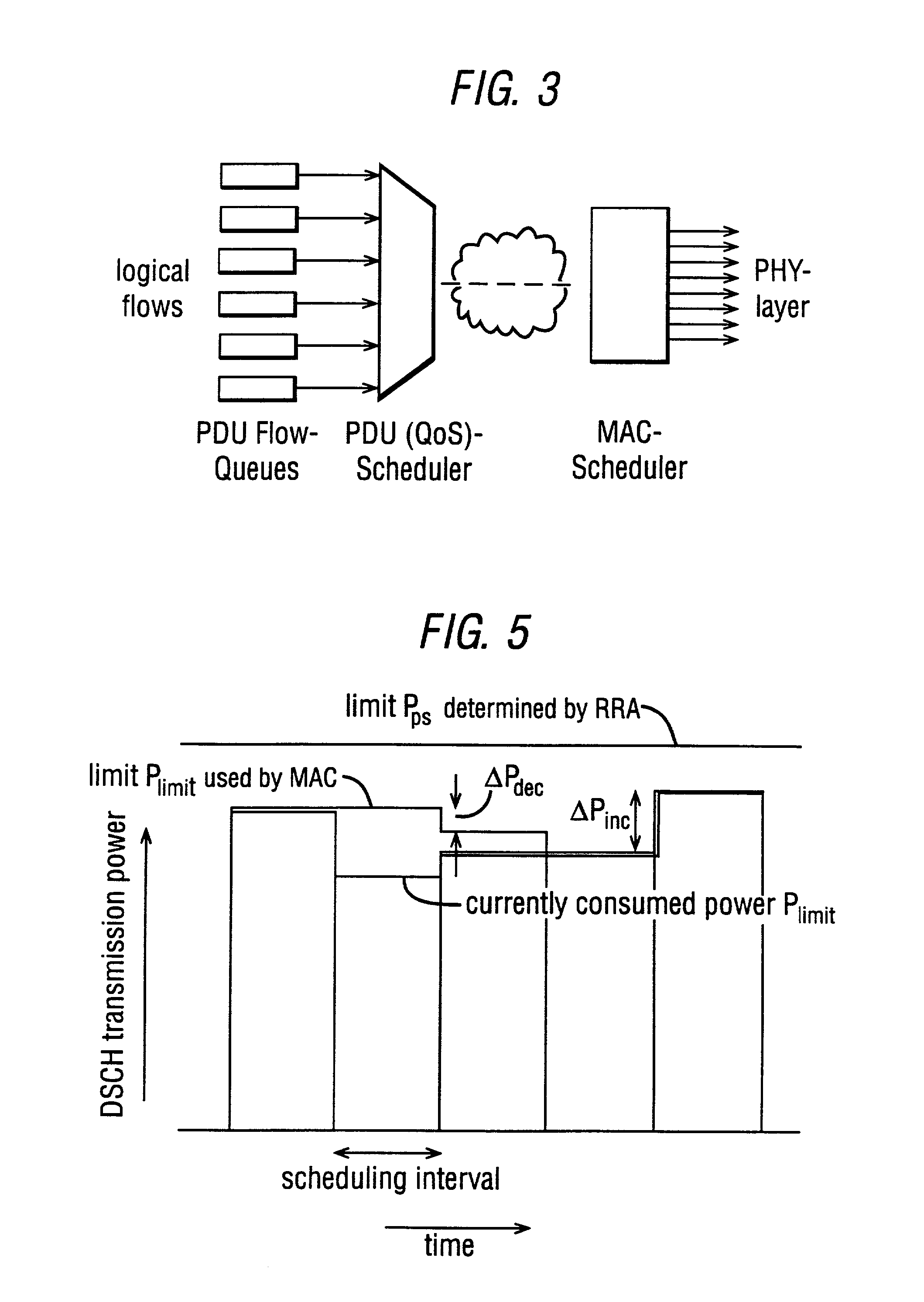 Method and system for UMTS packet transmission scheduling on shared downlink channels