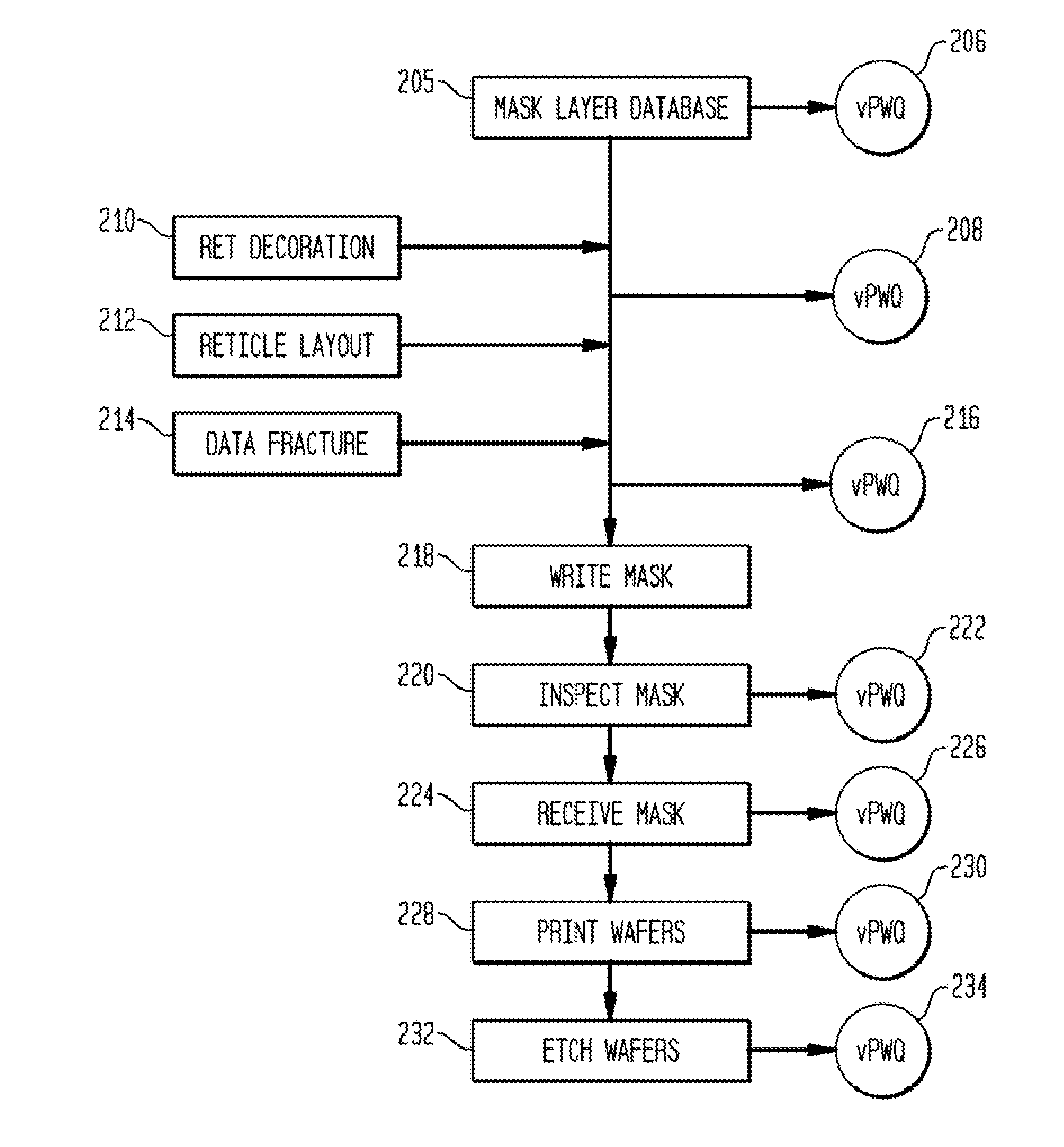 Computer-implemented methods and systems for determining different process windows for a wafer printing process for different reticle designs