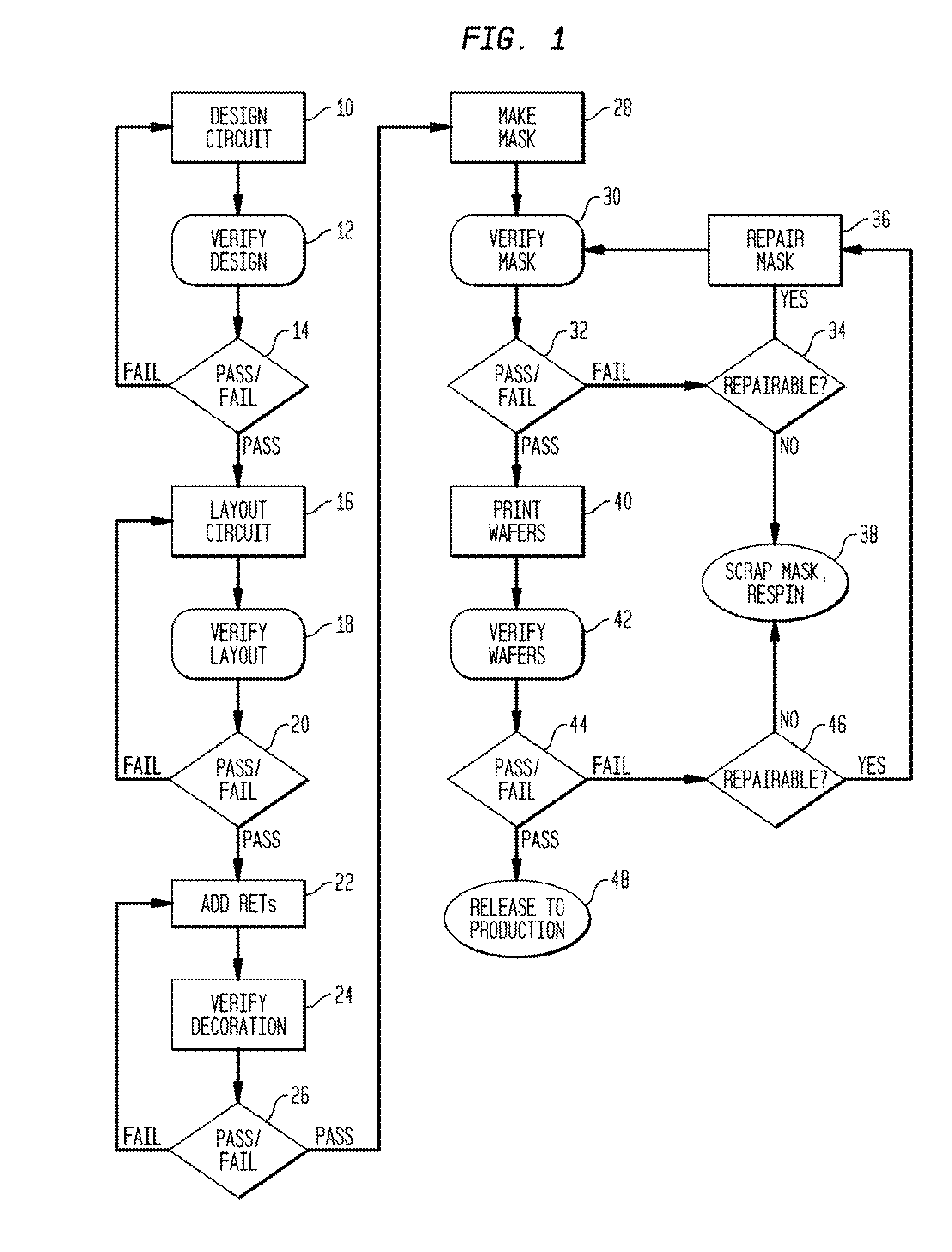 Computer-implemented methods and systems for determining different process windows for a wafer printing process for different reticle designs