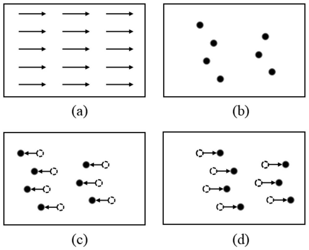 A particle image velocimetry method based on convolutional neural network