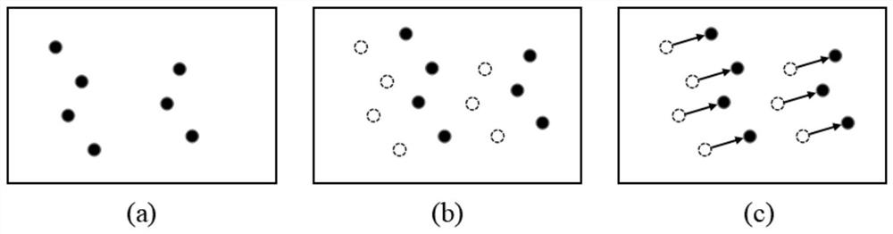 A particle image velocimetry method based on convolutional neural network