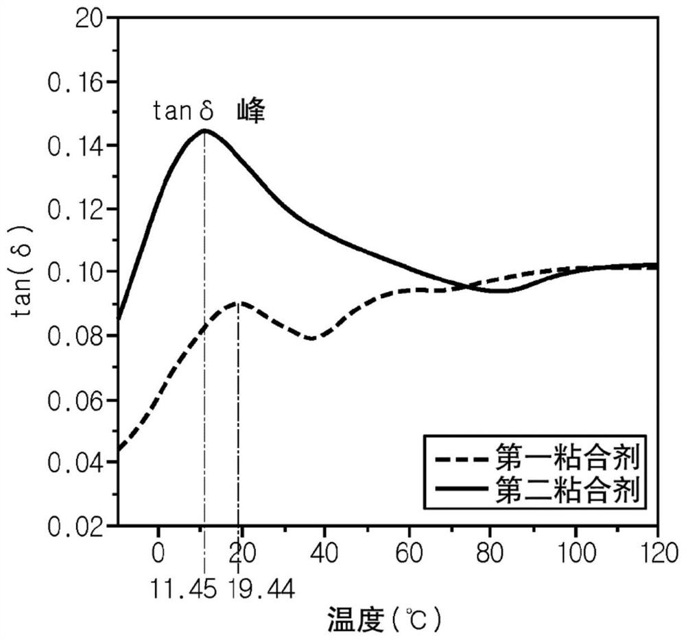 Separator for lithium secondary battery having improved electrode adhesion strength and resistance characteristics, and lithium secondary battery including same