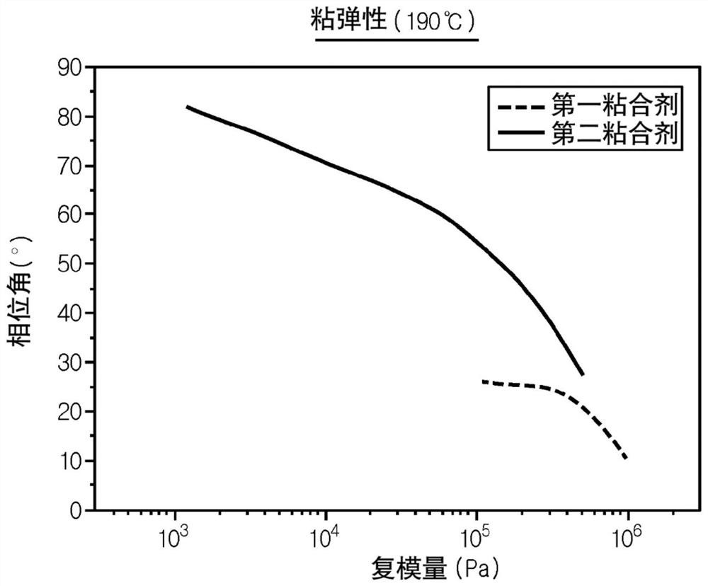 Separator for lithium secondary battery having improved electrode adhesion strength and resistance characteristics, and lithium secondary battery including same