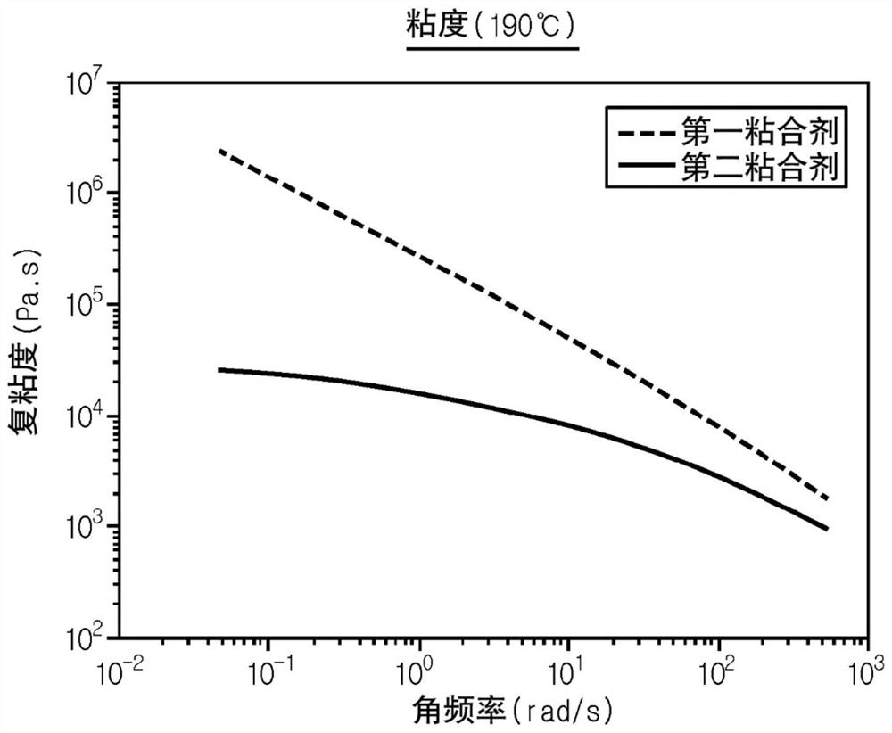 Separator for lithium secondary battery having improved electrode adhesion strength and resistance characteristics, and lithium secondary battery including same