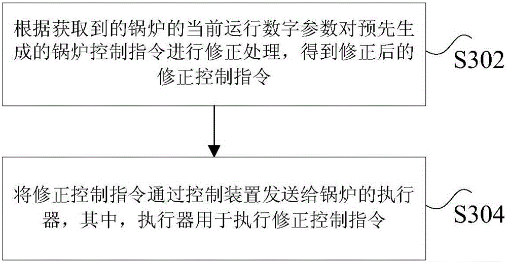 Boiler combustion control system, method and device