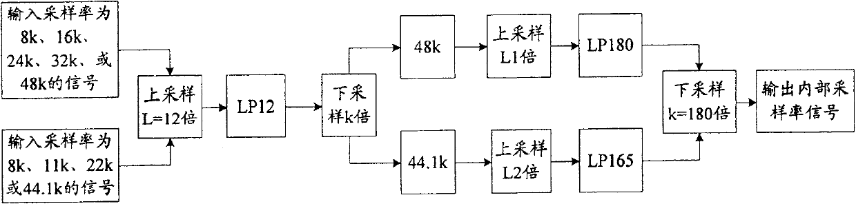 Apparatus and method for intercepting input signal