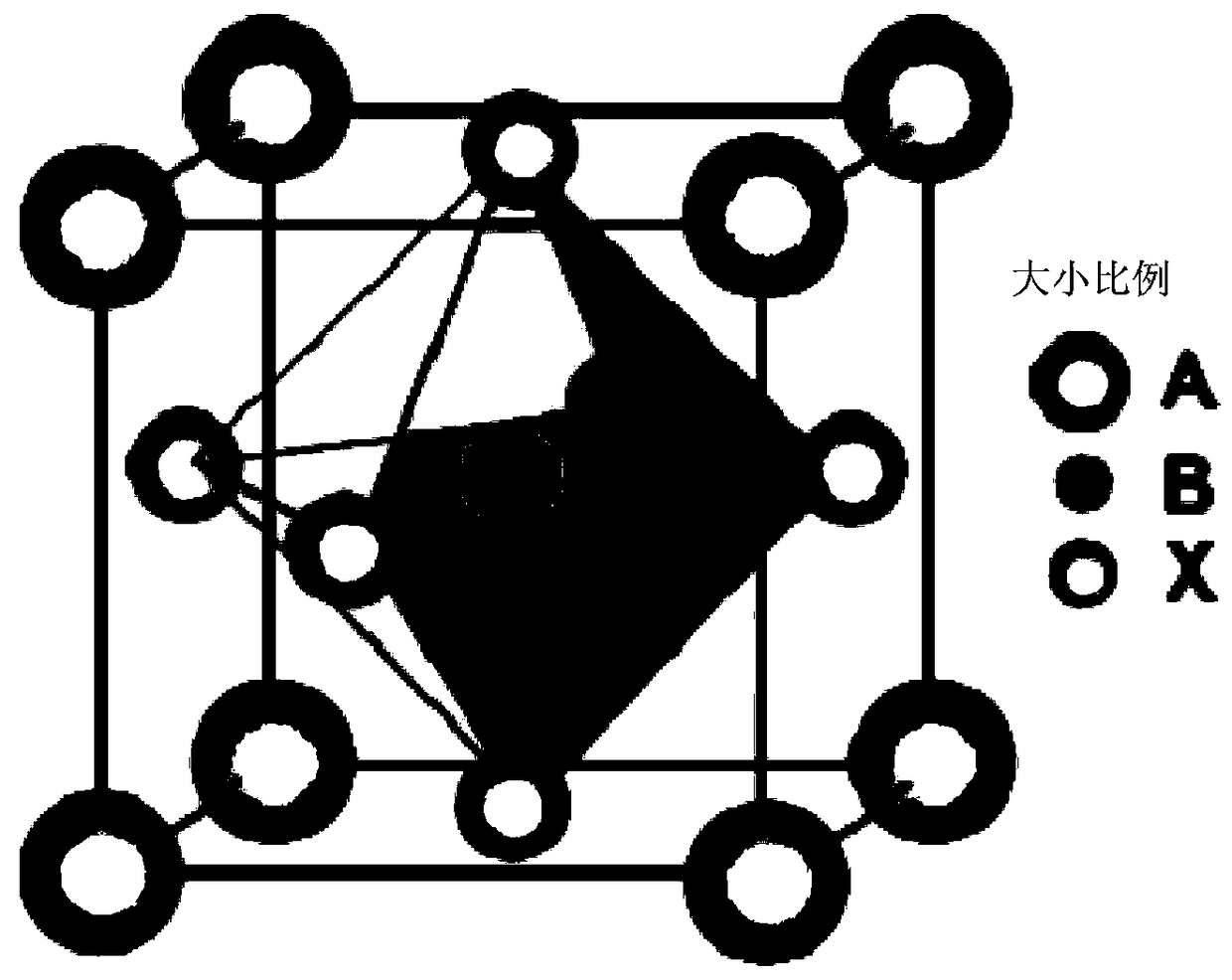 Perovskite materials and solar cells