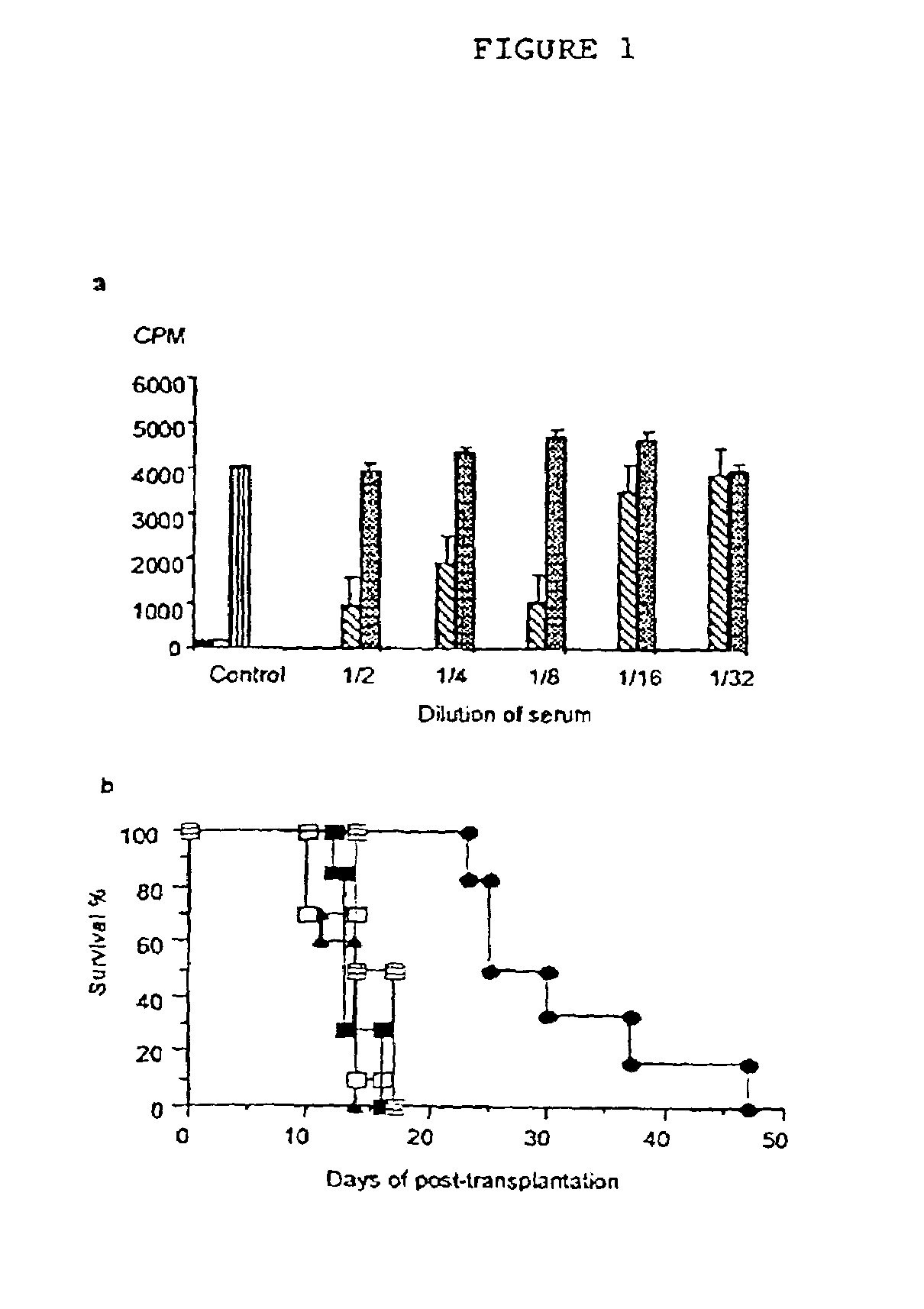 Method of inducing immune tolerance