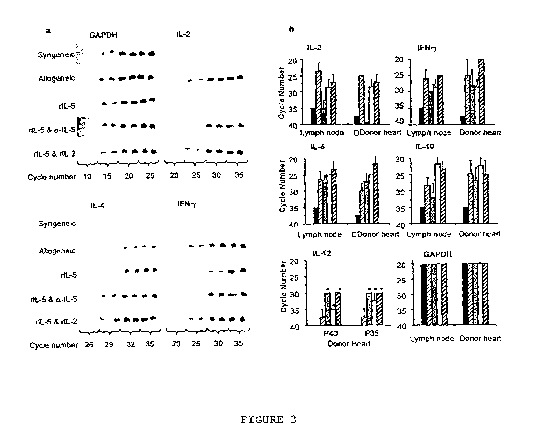 Method of inducing immune tolerance