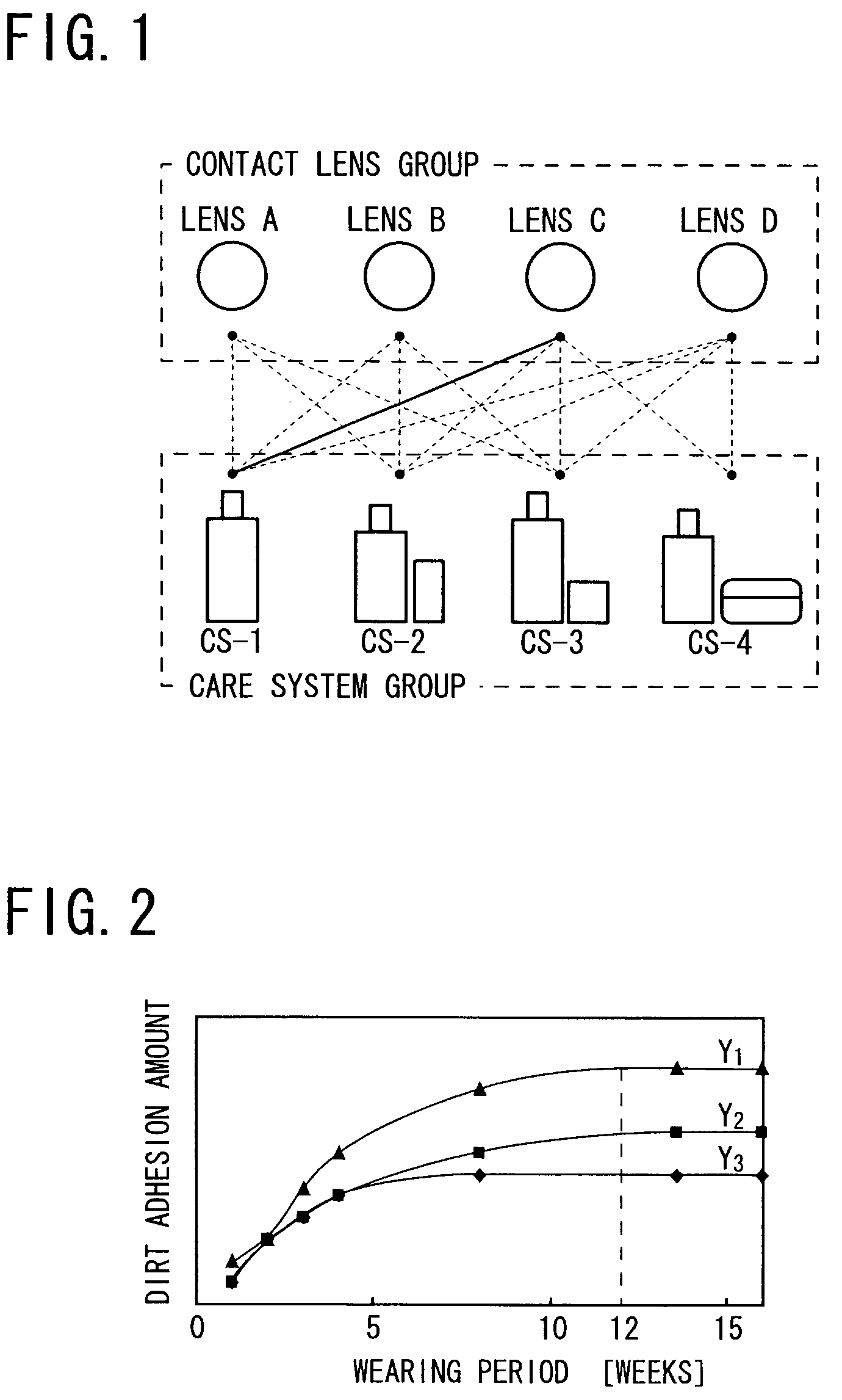 Method of selecting contact lens and/or care system therefor