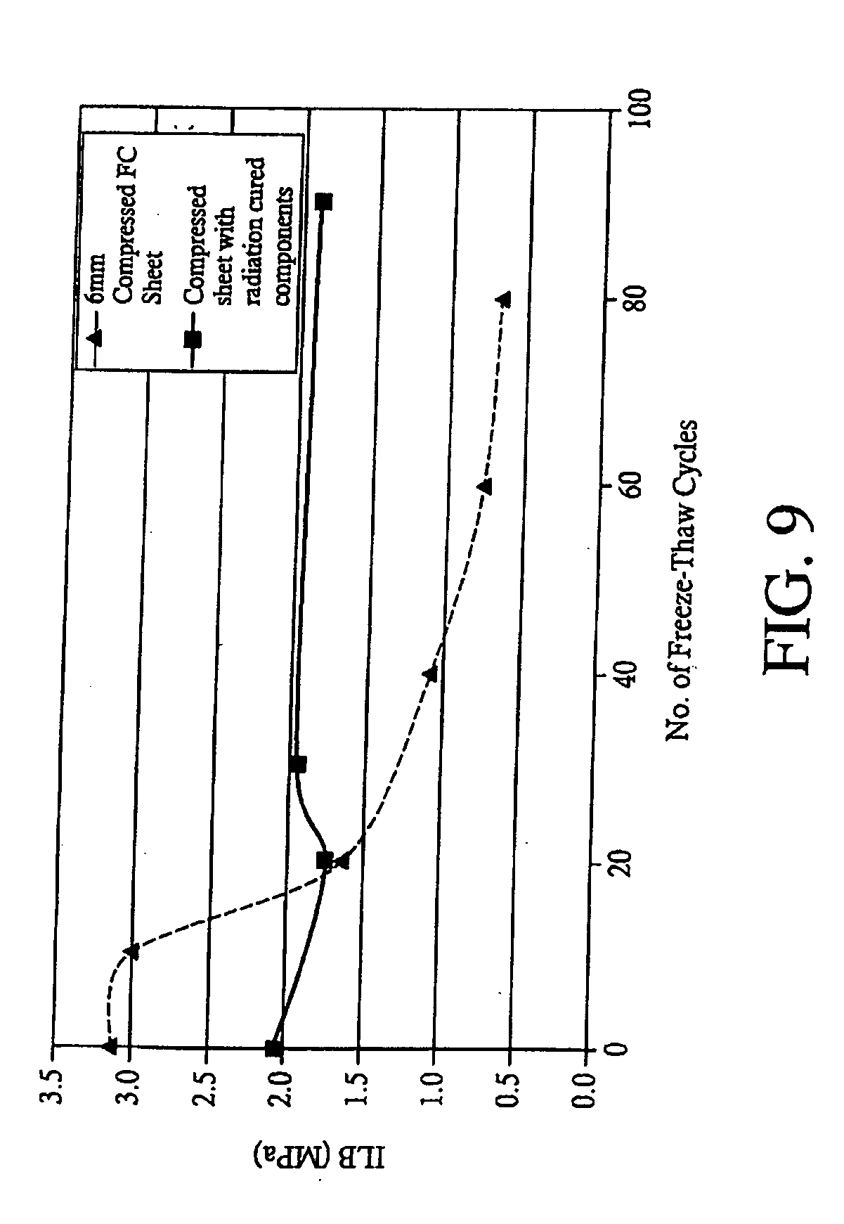 Composite fiber cement article with radiation curable component