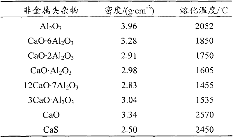 A method for improving the castability of medium and low carbon steel molten steel