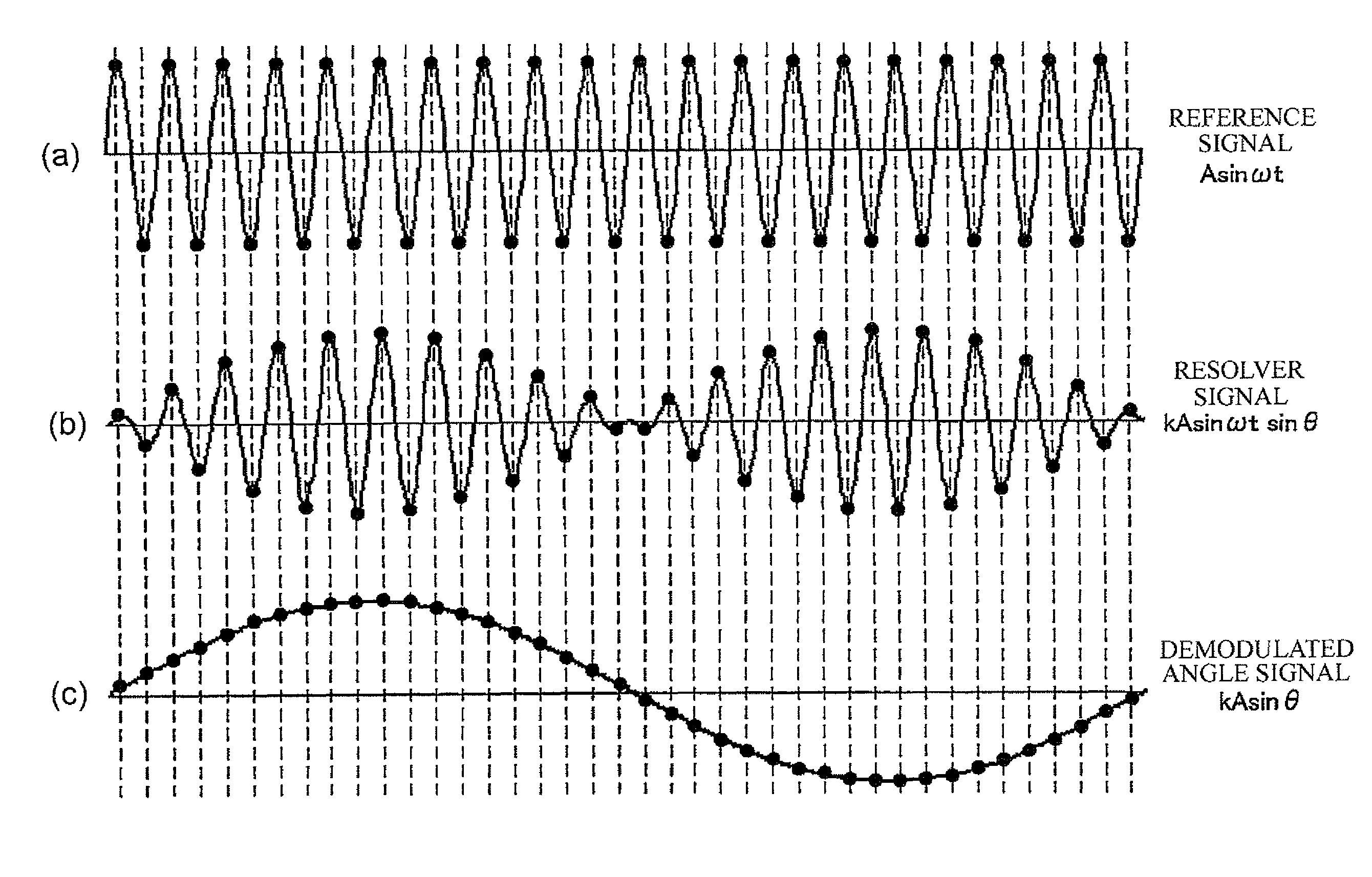 Resolver signal converter and resolver signal conversion method