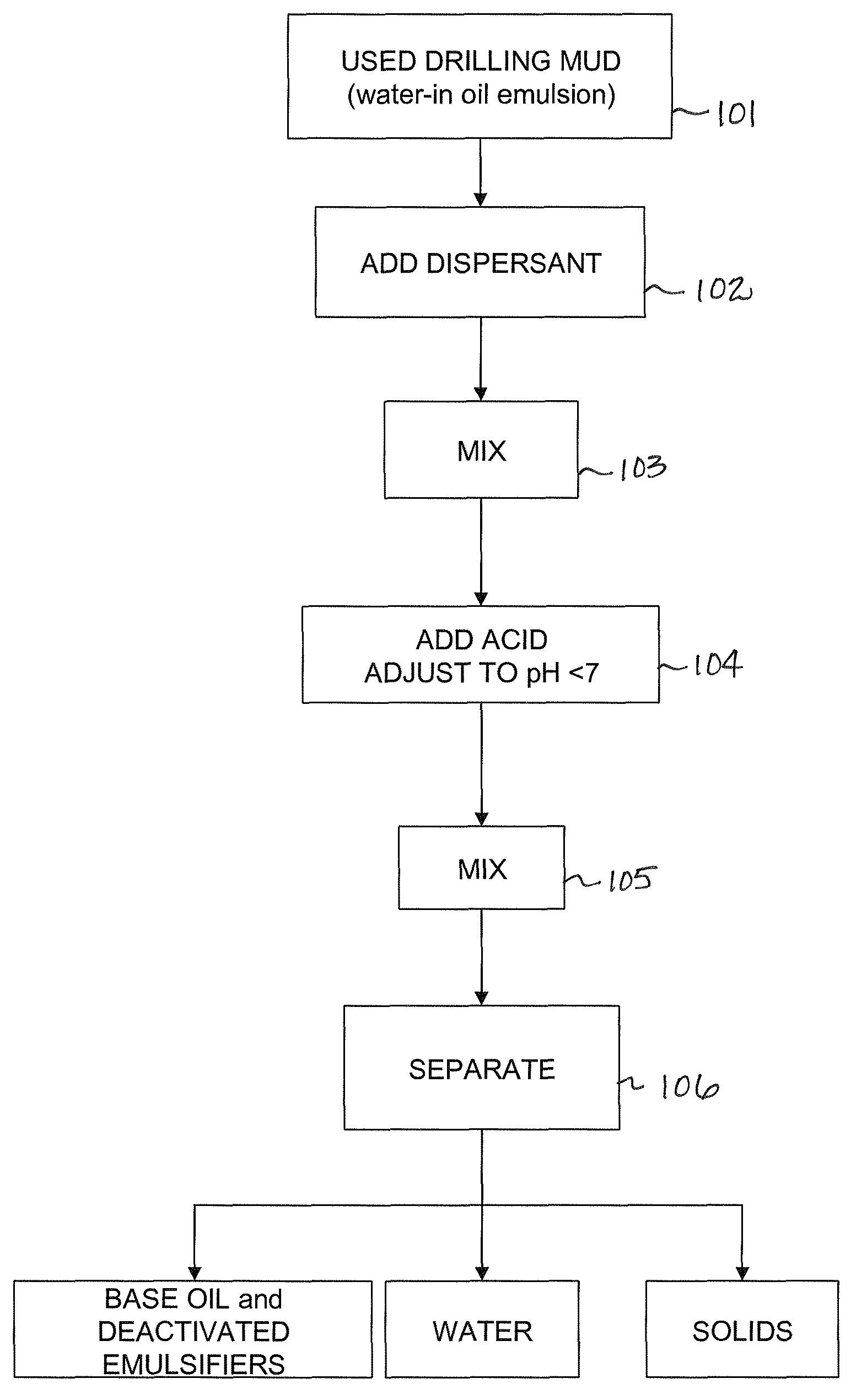 Recycling of oil-based drilling muds