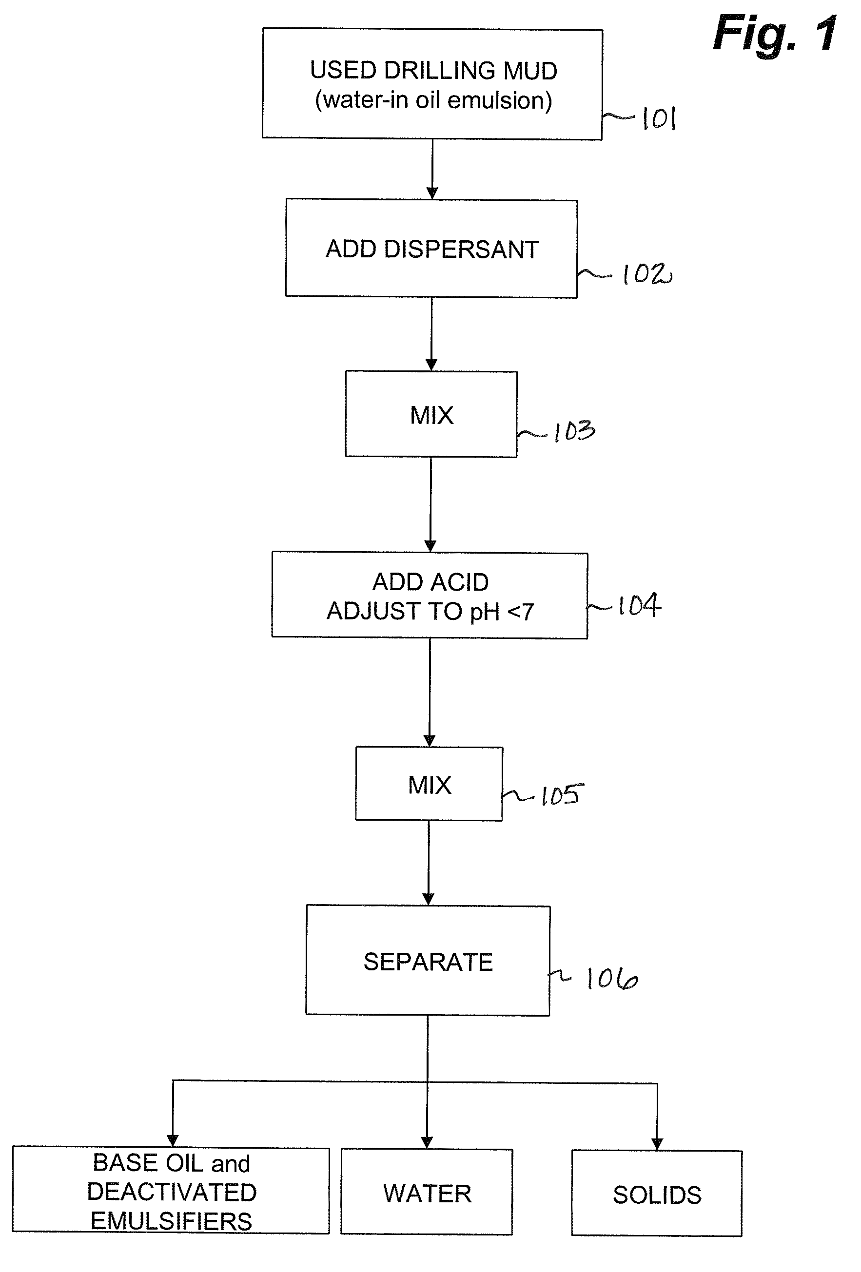 Recycling of oil-based drilling muds