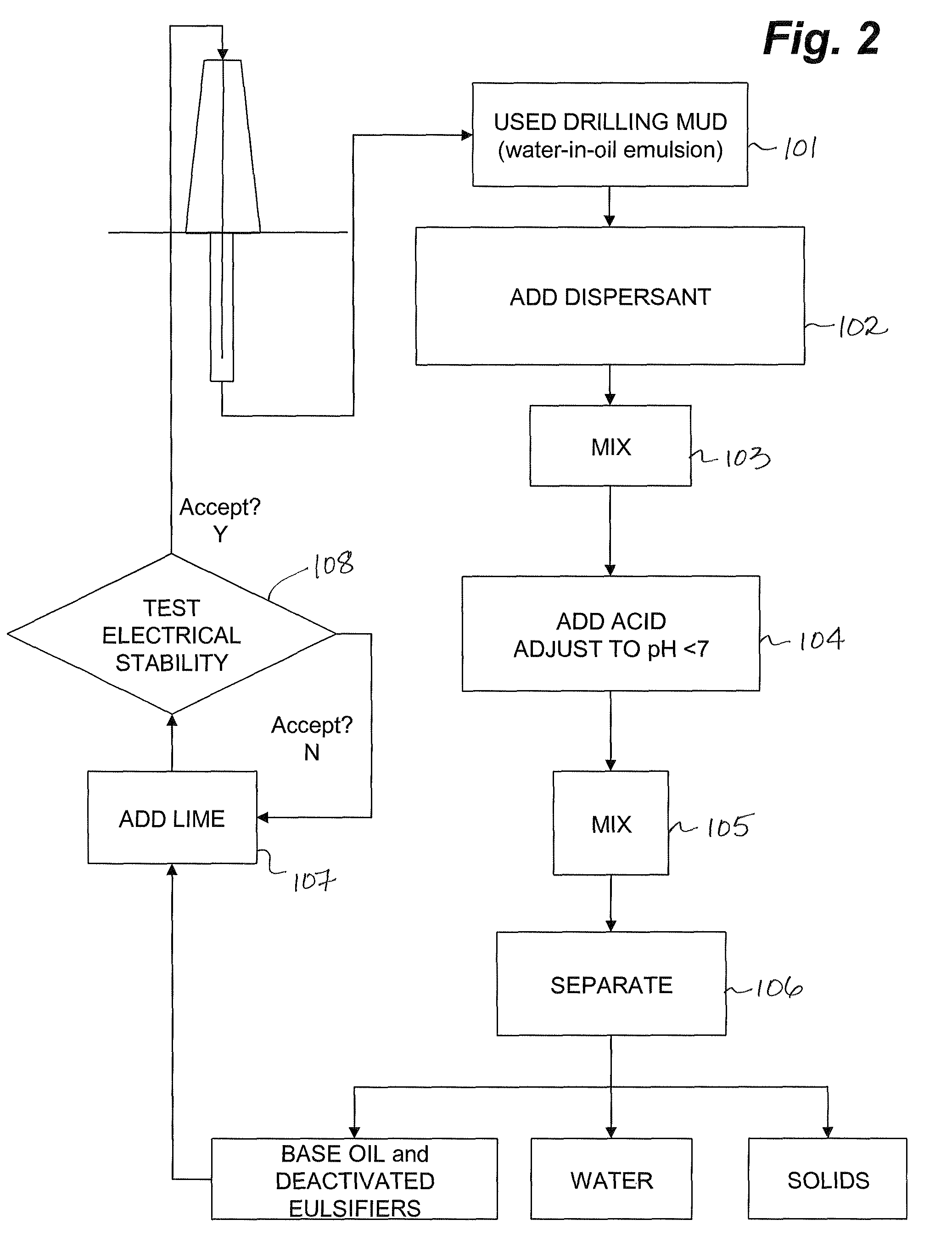 Recycling of oil-based drilling muds