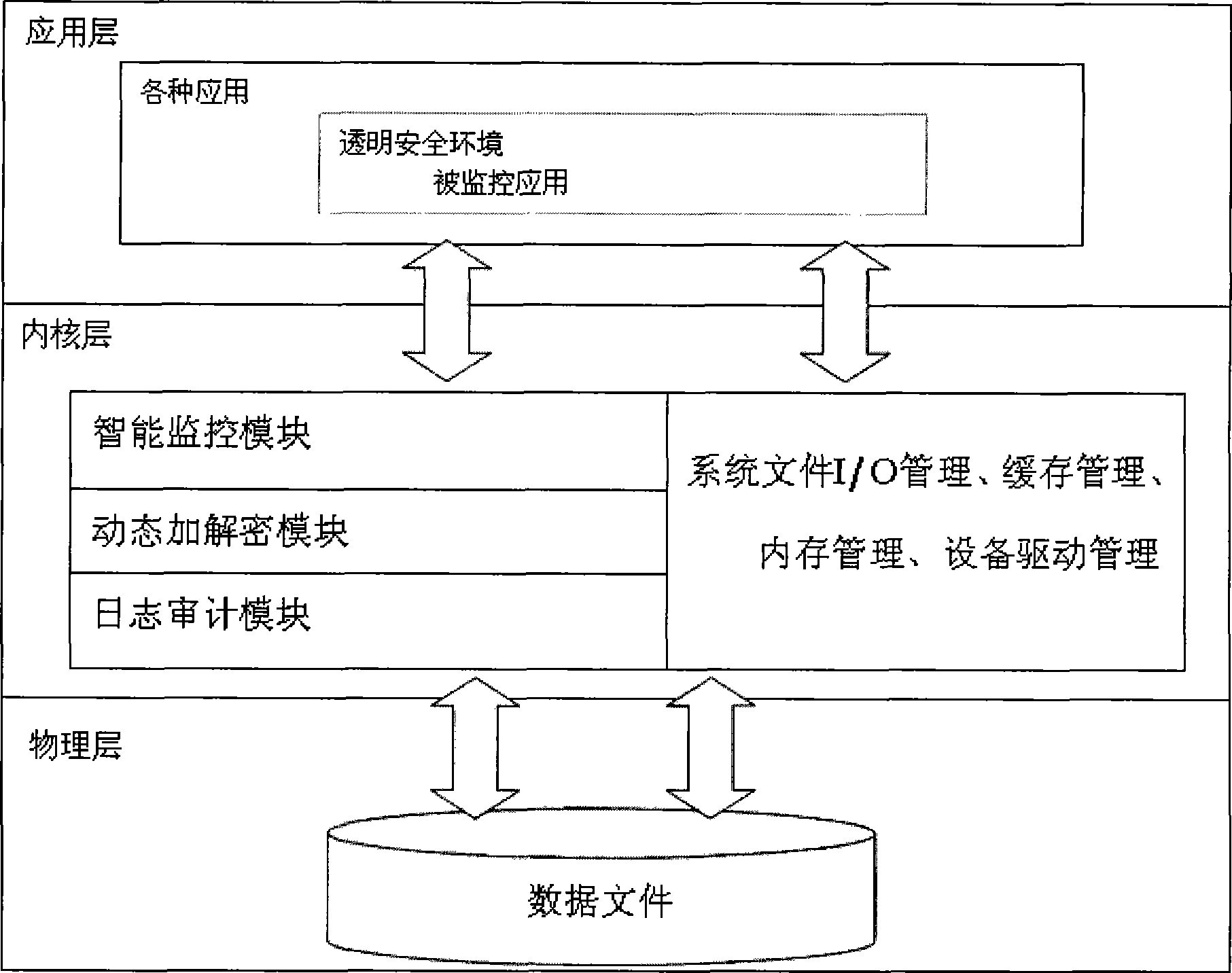 Information leakage prevention system