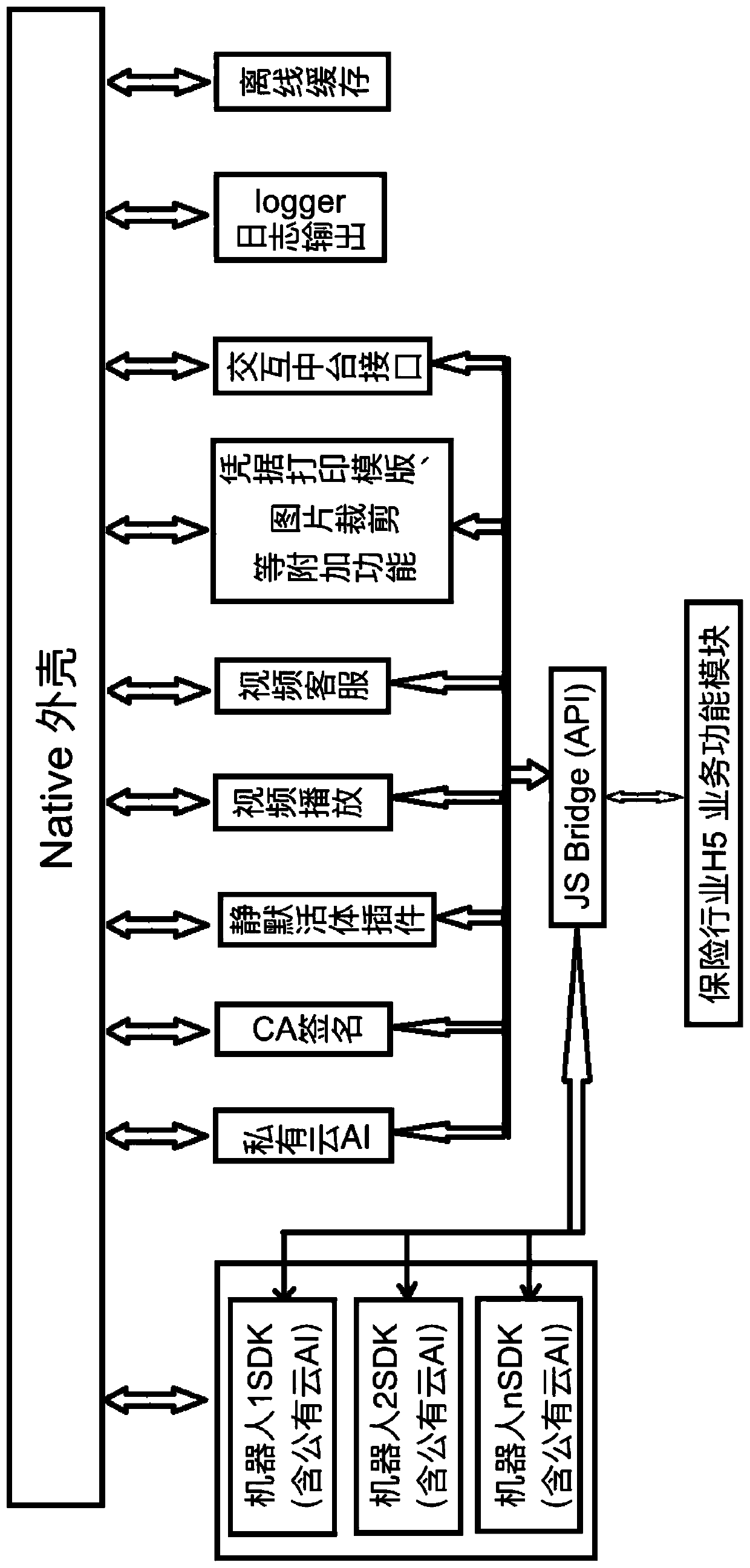 Insurance industry intelligent robot application program capability integration method and system