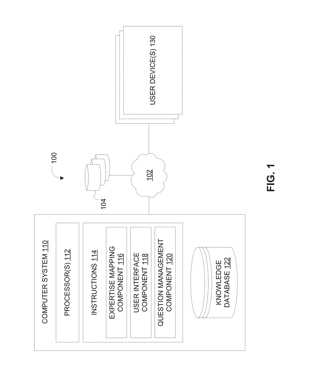 Machine learning approach for query resolution via a dynamic determination and allocation of expert resources