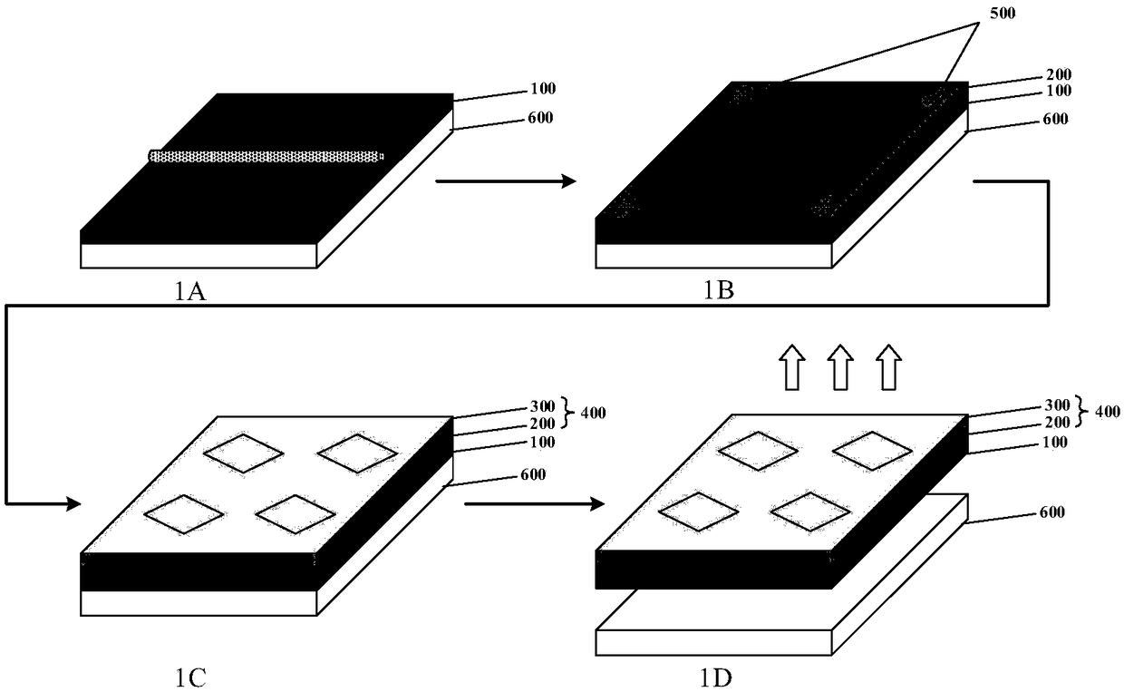 Touch control structure and preparation method thereof, and display device