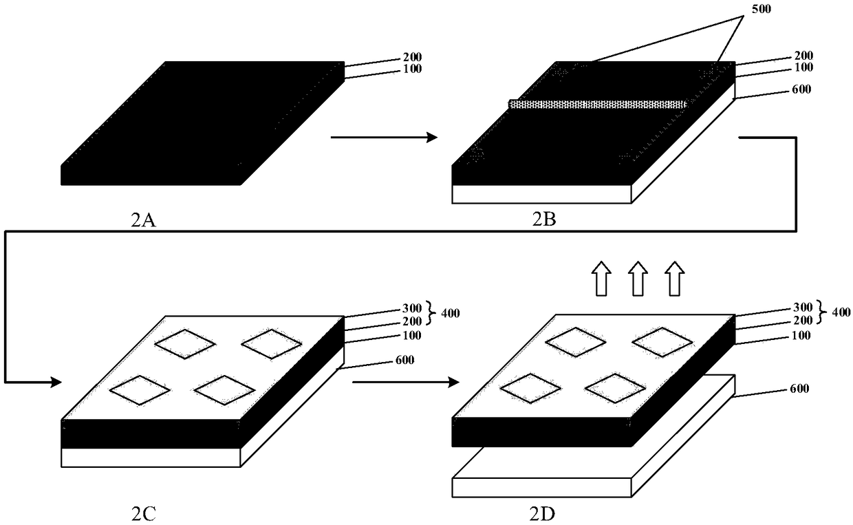 Touch control structure and preparation method thereof, and display device