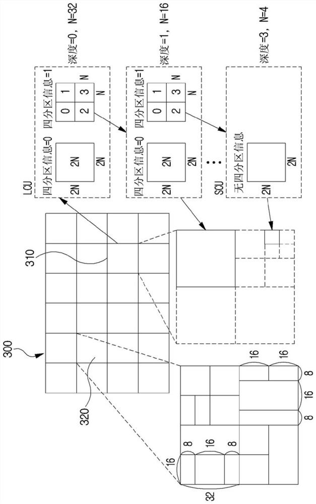 Image encoding/decoding method and apparatus, and recording medium storing bitstream