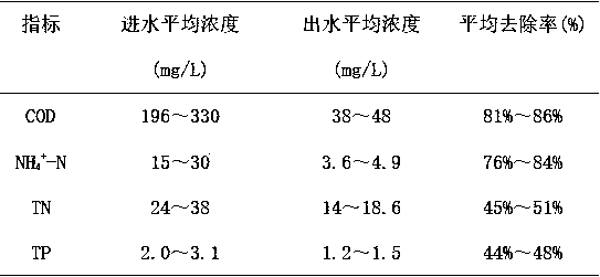 Household type buried unpowered integrated composite biological sewage treatment device and process