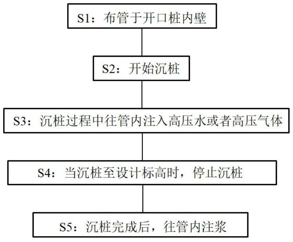 Device for improving construction efficiency of open pile and construction method