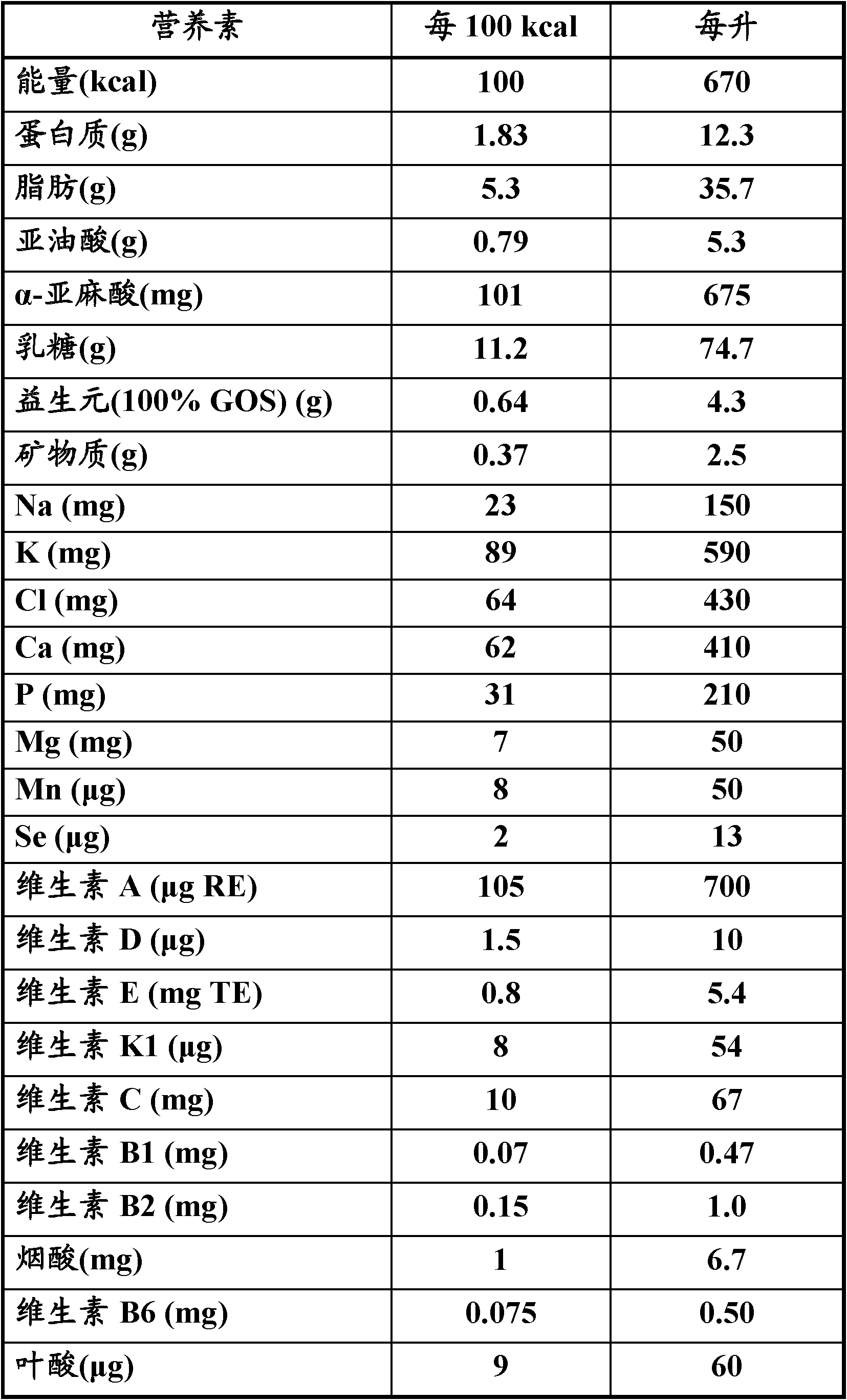 A deodorized edible oil or fat with low levels of bound MCPD and process of making using an inert gas