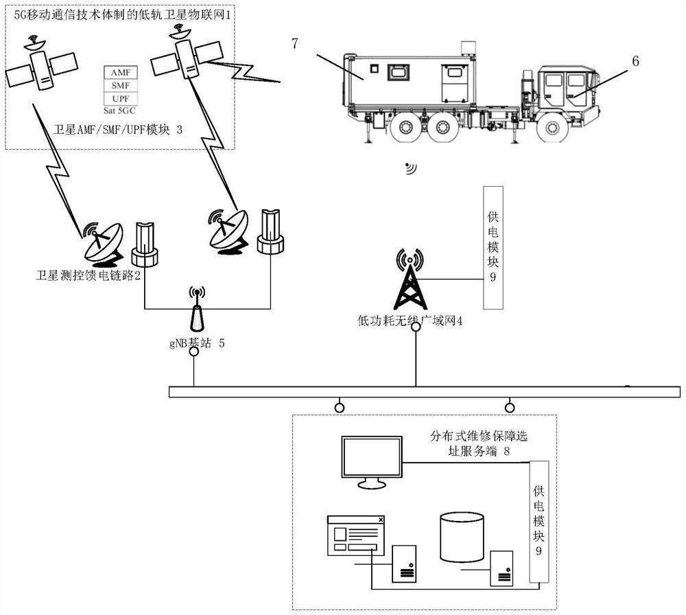 Distributed maintenance support site selection system and method for military Internet of Things