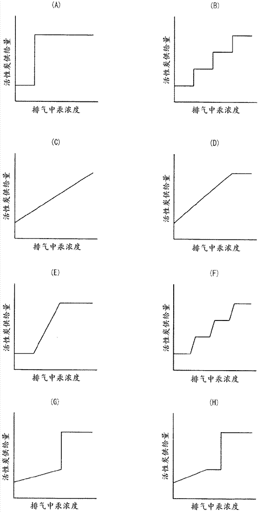 Exhaust gas treatment device and exhaust gas treatment method