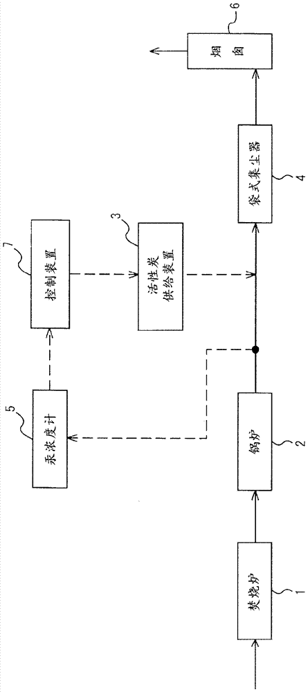 Exhaust gas treatment device and exhaust gas treatment method