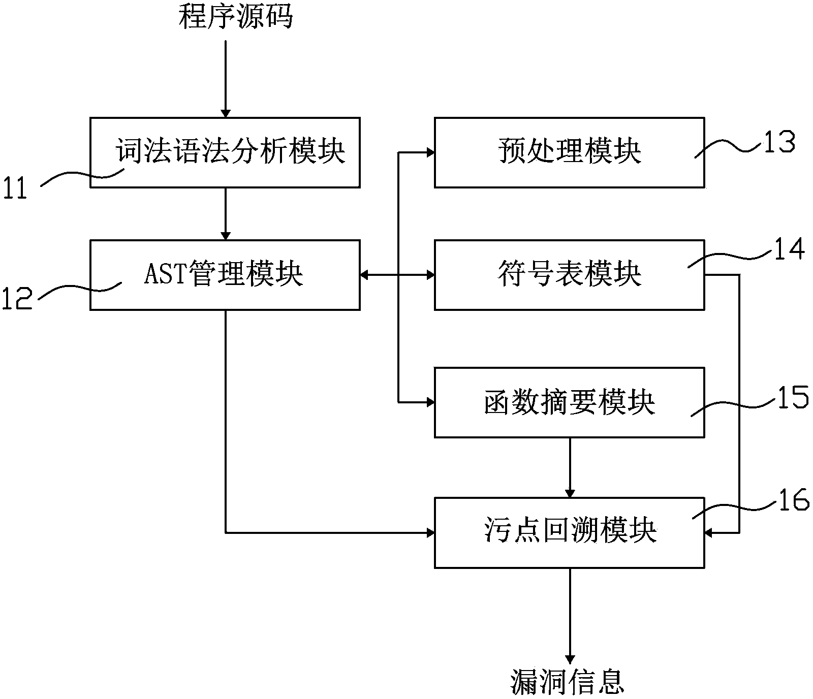 Page loophole detection device and page loophole detection method