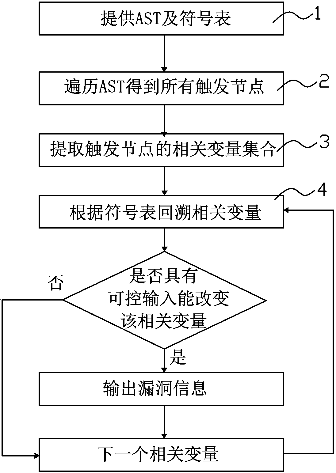 Page loophole detection device and page loophole detection method